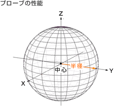 プローブの性能