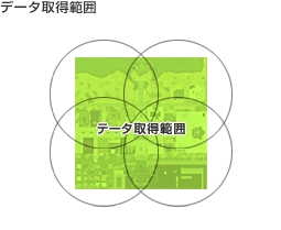 データ取得範囲