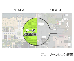 データ取得範囲