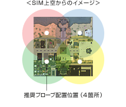 <SIM上空からのイメージ>