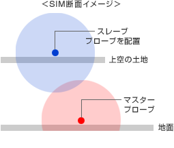 <SIM断面イメージ>
